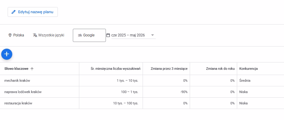 Analiza słów kluczowych dla lokalnego biznesu - pozycjonowanie stron Przybiernów